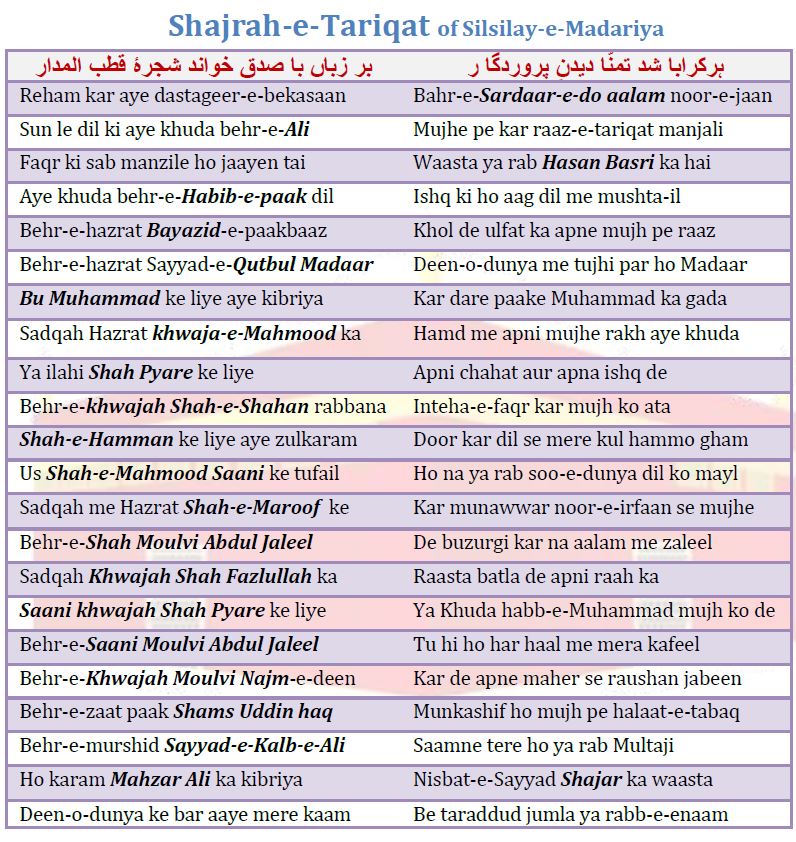 Shajray-e-Tariqat